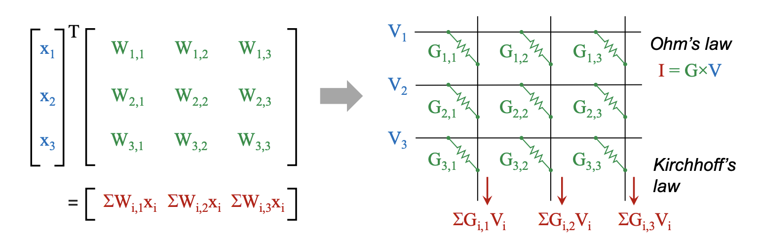 STM32 Flight States project thumbnail